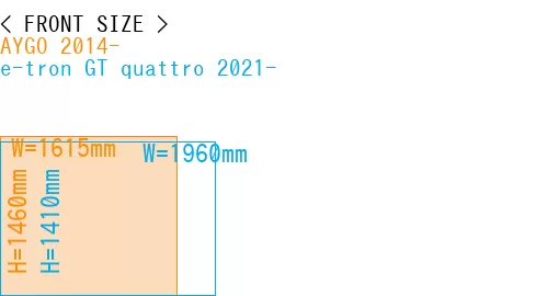 #AYGO 2014- + e-tron GT quattro 2021-